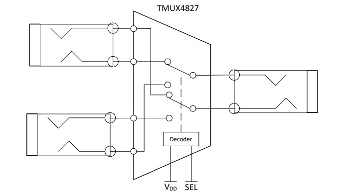 应用电路图 - Texas Instruments TMUX4827YBHEVM评估模块